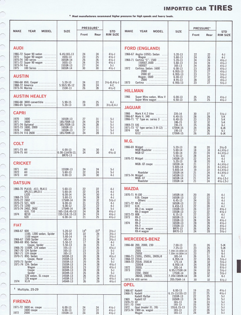 n_1975 ESSO Car Care Guide 1- 169.jpg